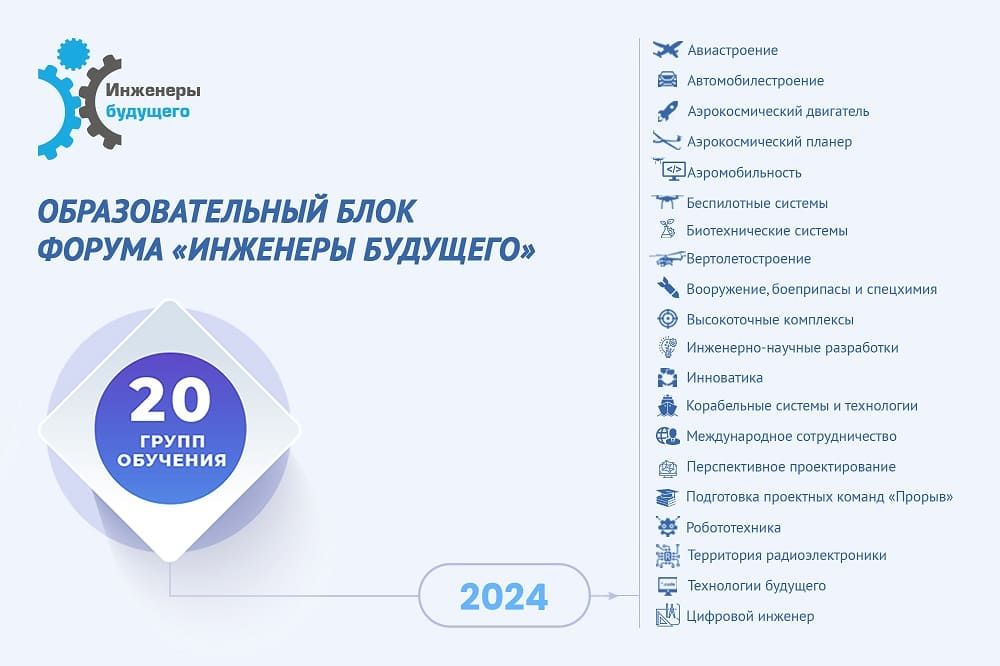 Открылась регистрация в образовательные кластеры форума «Инженеры будущего-2024»