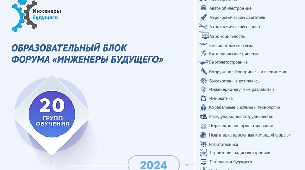 Открылась регистрация в образовательные кластеры форума «Инженеры будущего-2024»